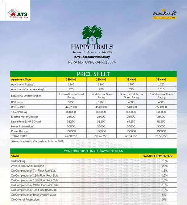 ATS Happy Trails - Noida Extension Projects
